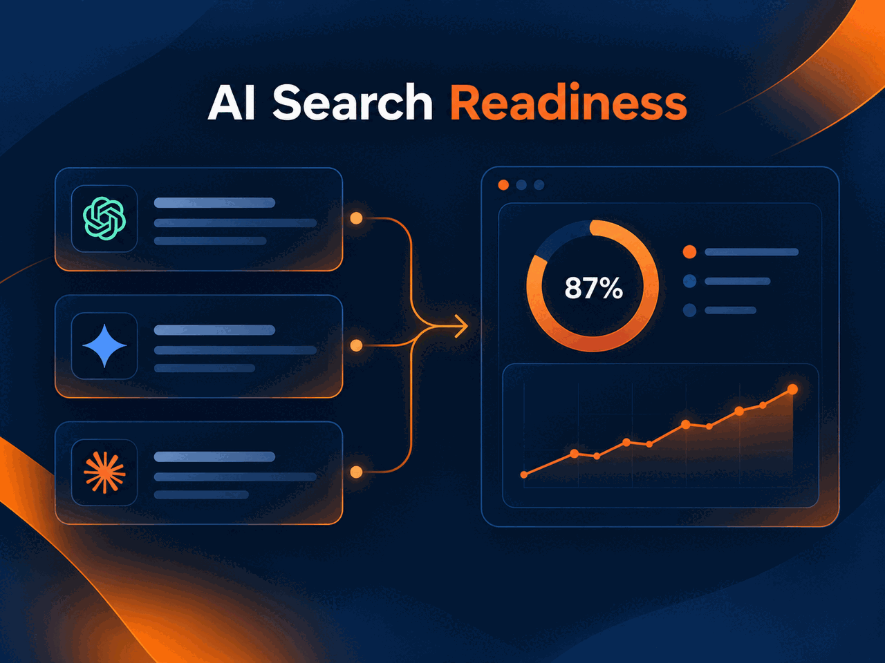 PulseWMS AI search readiness dashboard