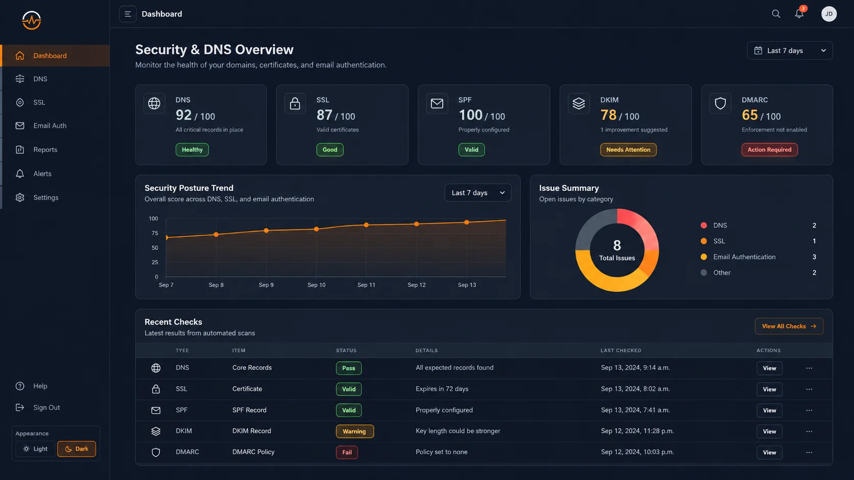 PulseWMS dashboard concept for DNS, SSL, and website security monitoring