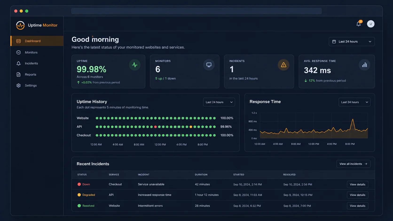 PulseWMS uptime monitoring dashboard for tracking client website availability