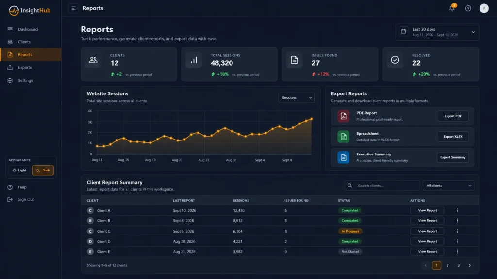 PulseWMS client reporting dashboard for website health insights and agency reporting