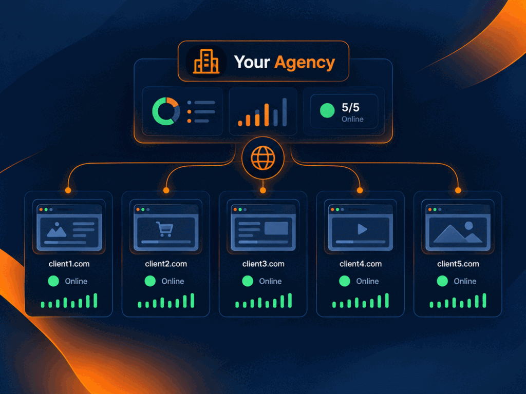 Website monitoring checklist dashboard for agencies managing multiple client websites