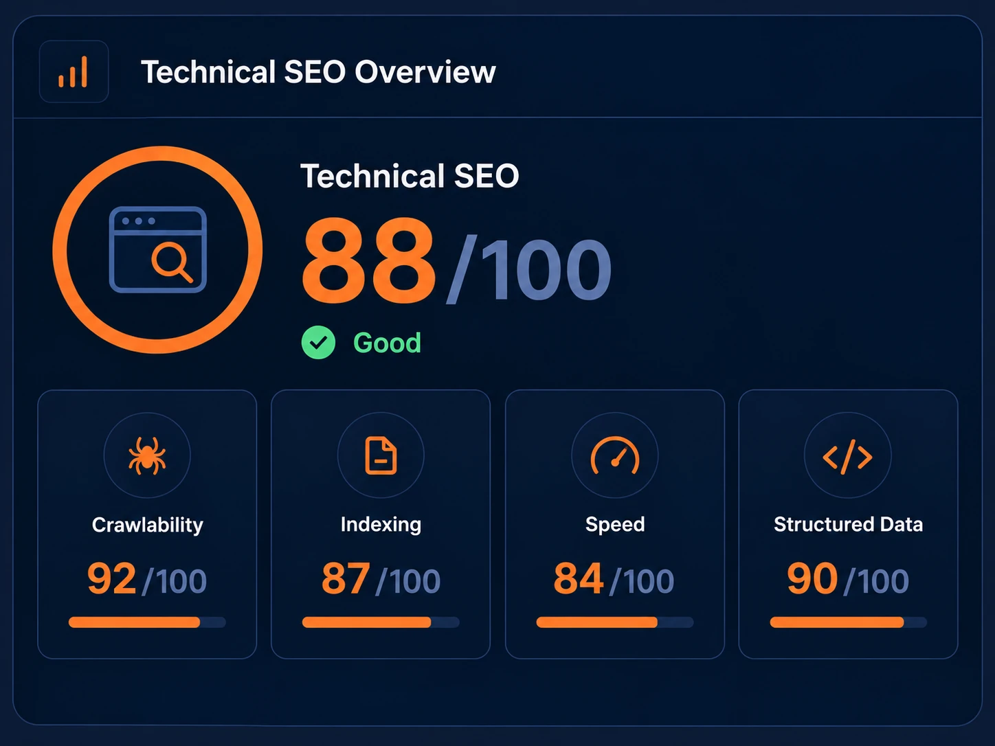 PulseWMS technical SEO overview dashboard