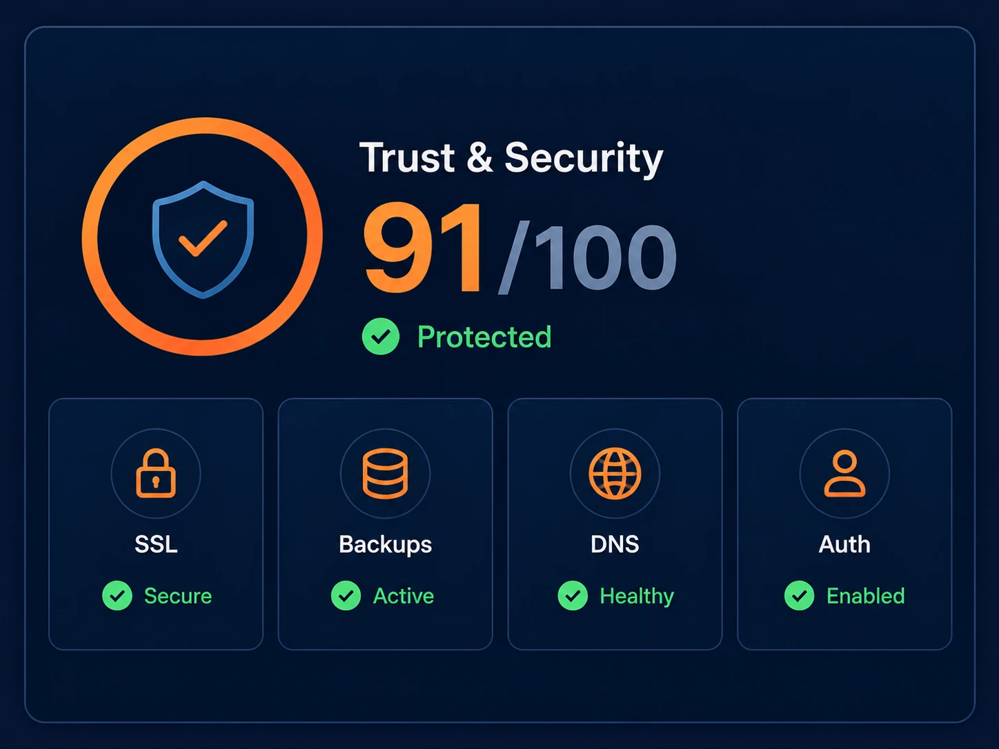 PulseWMS certificate and trust dashboard