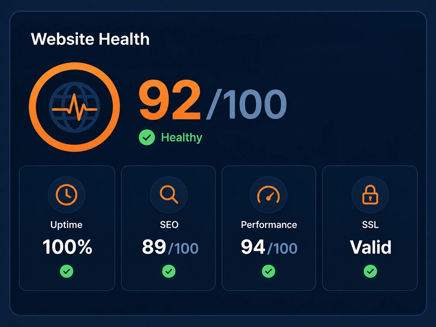PulseWMS website health dashboard